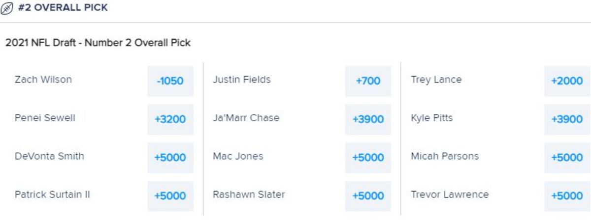                                        Odds courtesy of FanDuel Sportsbook
